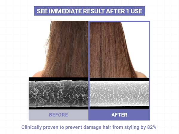 Rx Amino Keratin Heat Protecting Leave In Treatment 150ml - Balmglam
